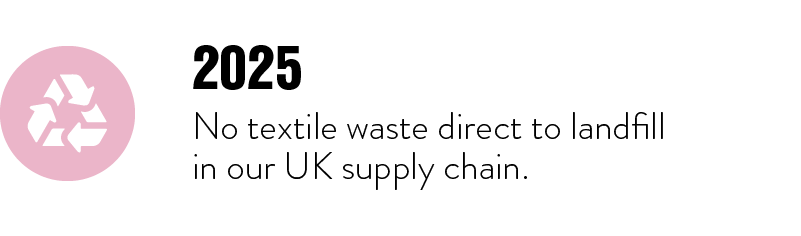 textilewaste_block2.png